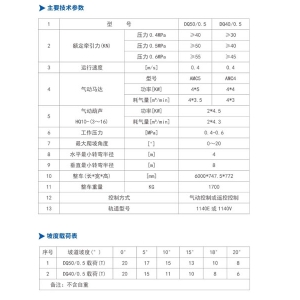 DQ50/0.5、DQ40/0.5型 氣動單軌吊車