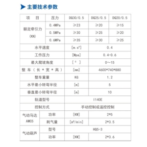 DQ30/0.5、DQ25/0.5、DQ20/0.5型氣動單軌吊車